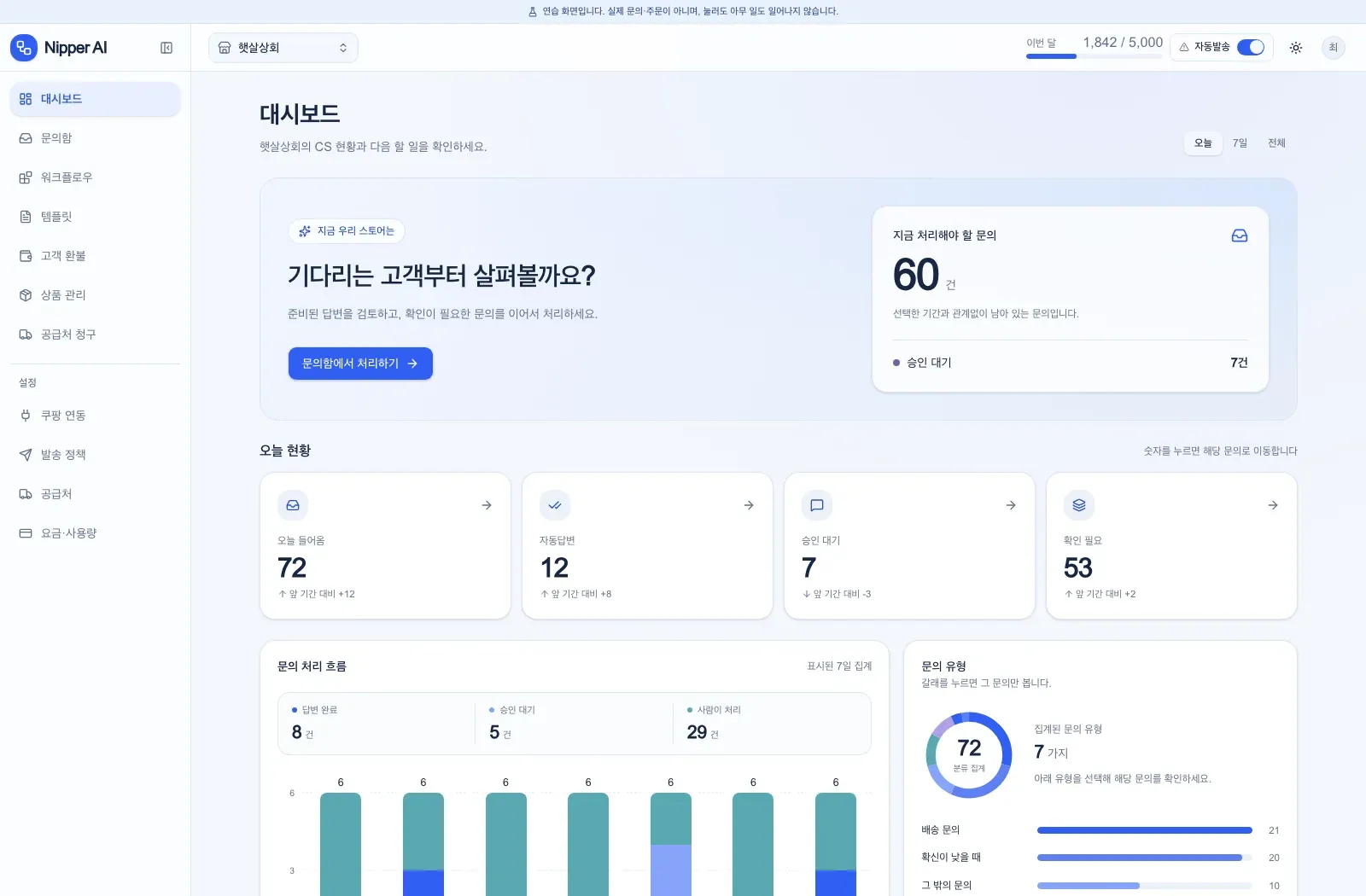Nipper 대시보드 화면(연습 화면)